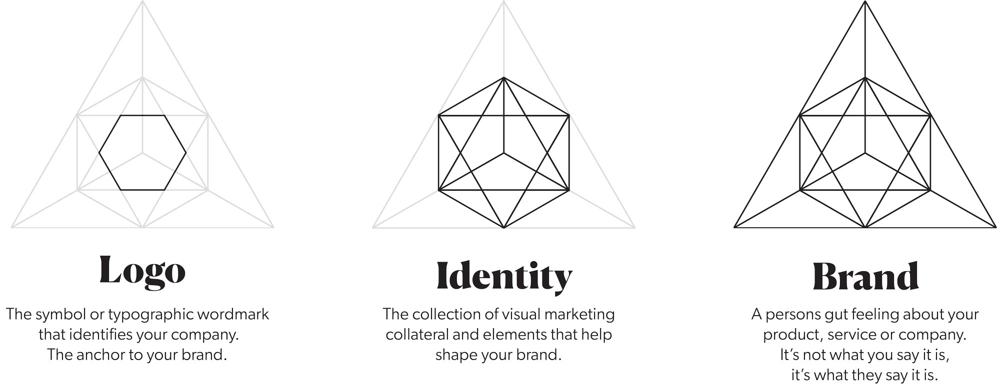 Brand Identity Logo